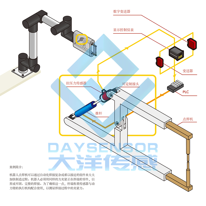 機(jī)器人點(diǎn)焊力